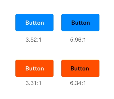 Contrast restriction from WCAG. Blue and orange buttons.