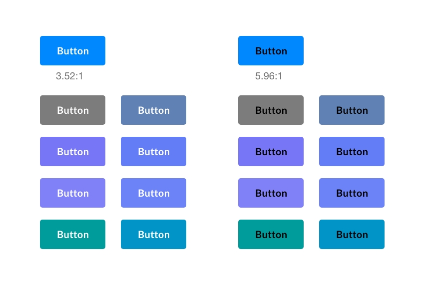 Contrast restriction from WCAG. Blue Colour Blindness buttons.