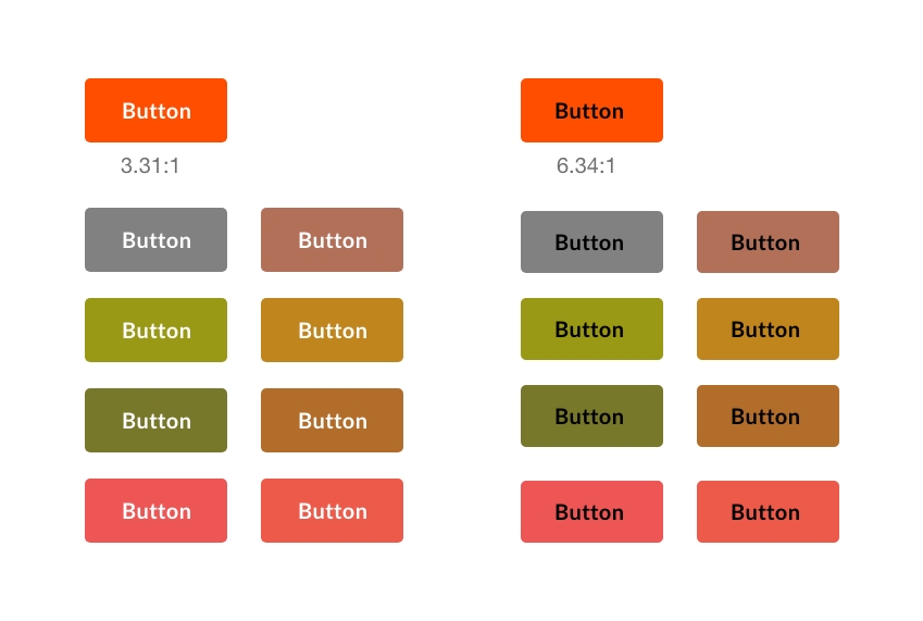 Contrast restriction from WCAG. Orange Colourblindness buttons.